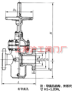 Z43FKZ43F  PN10~PN160 mBӆlƽlyҪμY(ji)(gu)ߴʾD