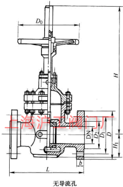 Z43WFKZ43WF  PN10~PN160 mBӆlƽlyҪμY(ji)(gu)ߴʾD