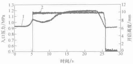 D 1-6 ډc_(ki)߶(xin)